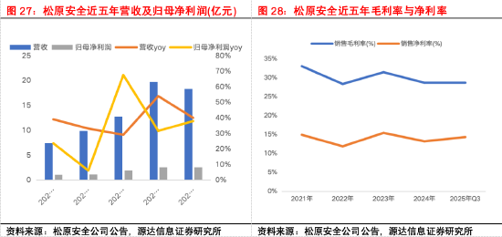 源达信息汽车零部件专题研究:专注汽车零部件优质赛道
