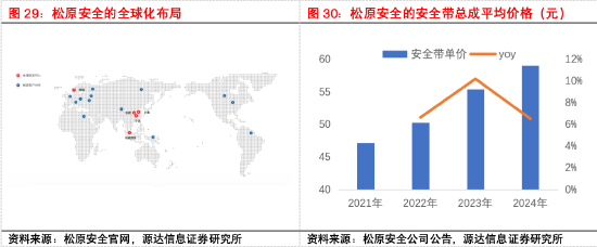 源达信息汽车零部件专题研究:专注汽车零部件优质赛道