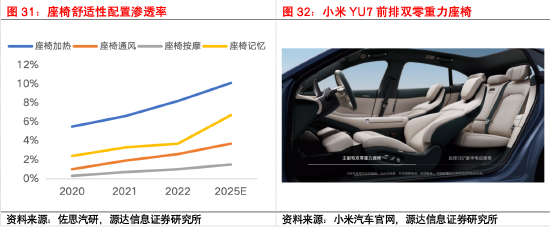 源达信息汽车零部件专题研究:专注汽车零部件优质赛道