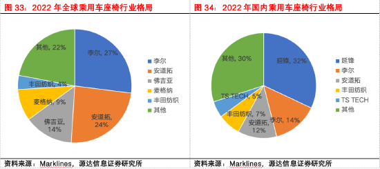 源达信息汽车零部件专题研究:专注汽车零部件优质赛道