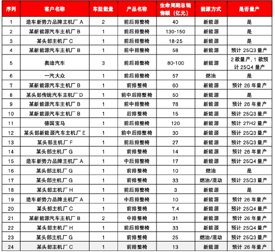 源达信息汽车零部件专题研究:专注汽车零部件优质赛道