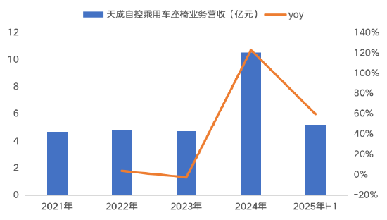 源达信息汽车零部件专题研究:专注汽车零部件优质赛道
