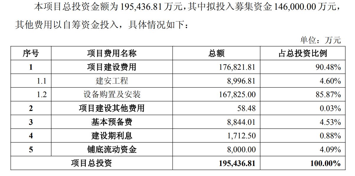 龙图光罩拟竞价发行募资14.6亿元，剑指国内半导体产业链空白点