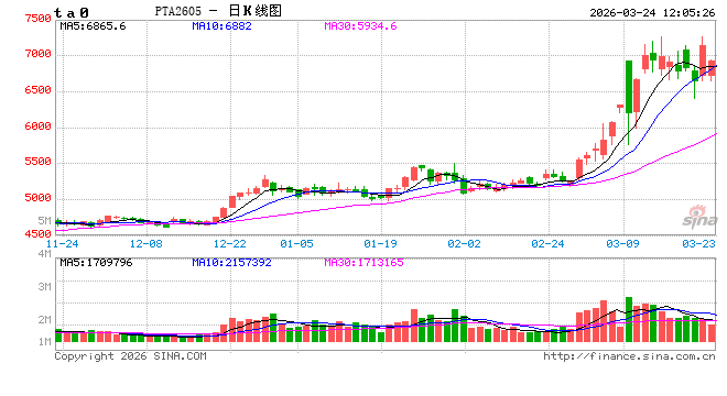中信建投期货:3月24日能化早报