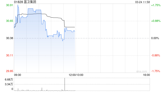 小摩：下调富卫集团目标价至47港元 维持“增持”评级