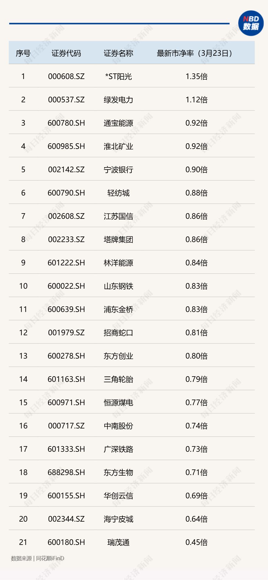 2026开年破净股估值修复启幕:21家A股公司发布估值提升计划,*ST阳光暴涨160%,投资机会在哪里?