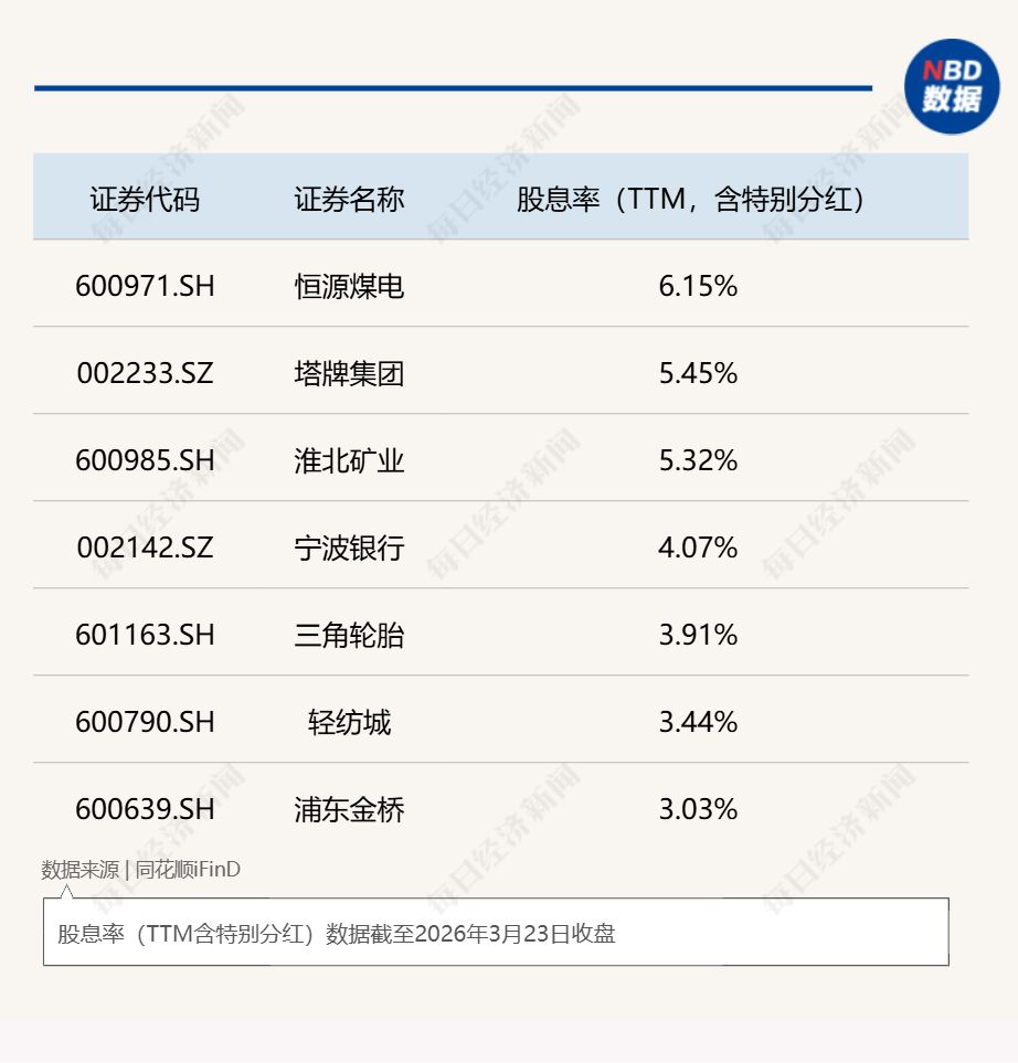 2026开年破净股估值修复启幕:21家A股公司发布估值提升计划,*ST阳光暴涨160%,投资机会在哪里?
