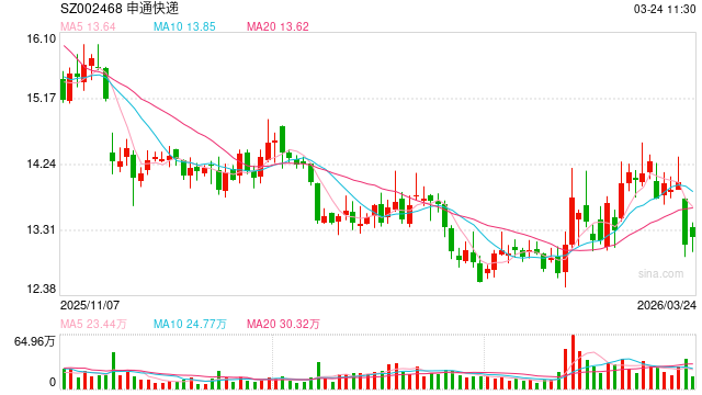 申通快递35亿定增夭折后再启30亿融资:在