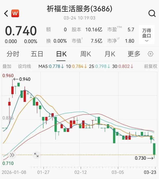 靠炒银狂赚2.47亿的物管上市公司,出手抄底白银