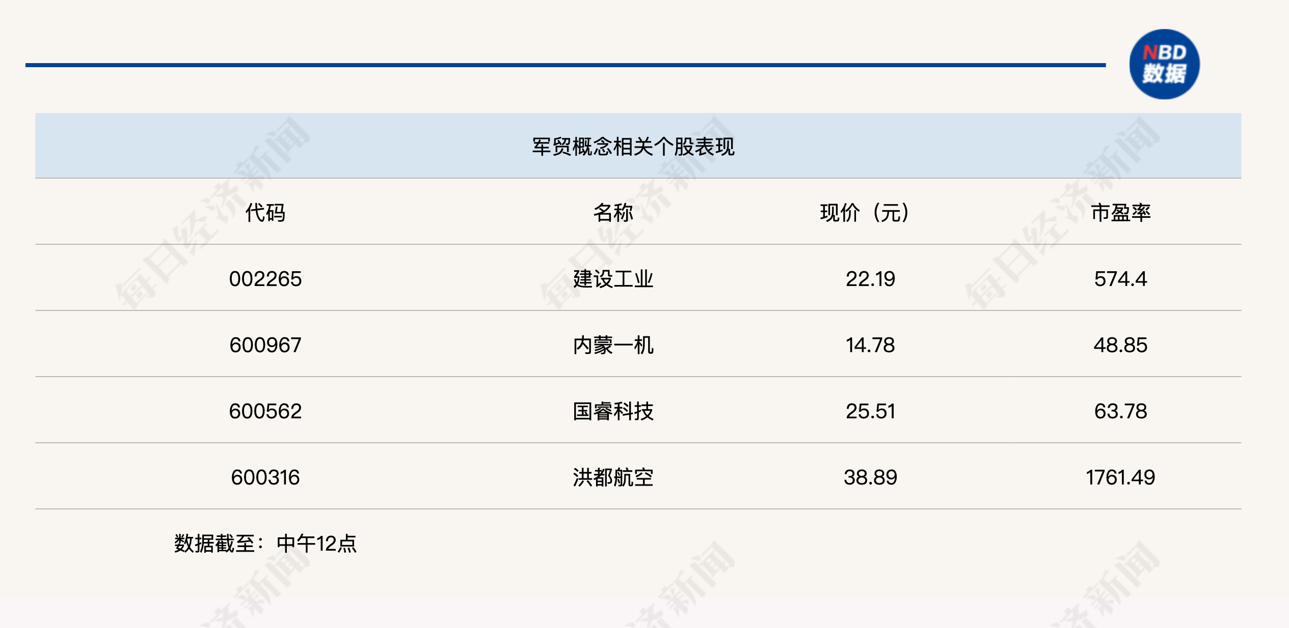 A股反弹略显分化,沪指半日涨0.95%