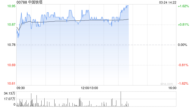 瑞银:降中国铁塔至“中性”评级 目标价下调至11.6港元
