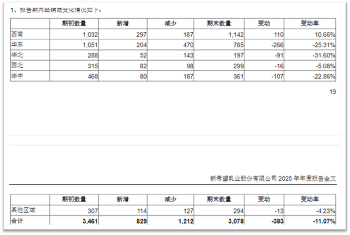 002946去年业绩亮眼，正在谋划港股IPO
