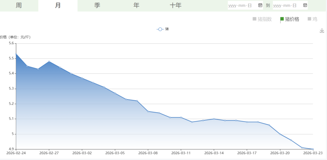 牧原股份2天暴跌近14%！这是刚开始还是到底了？