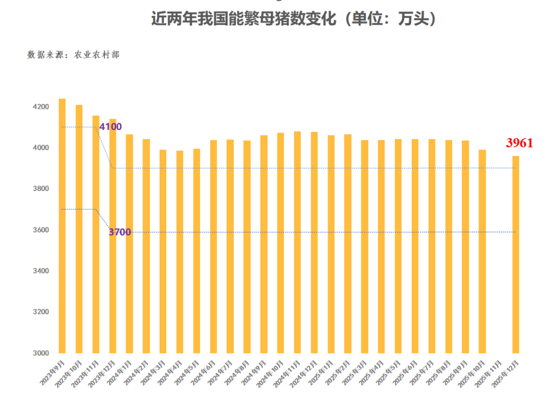 牧原股份2天暴跌近14%！这是刚开始还是到底了？