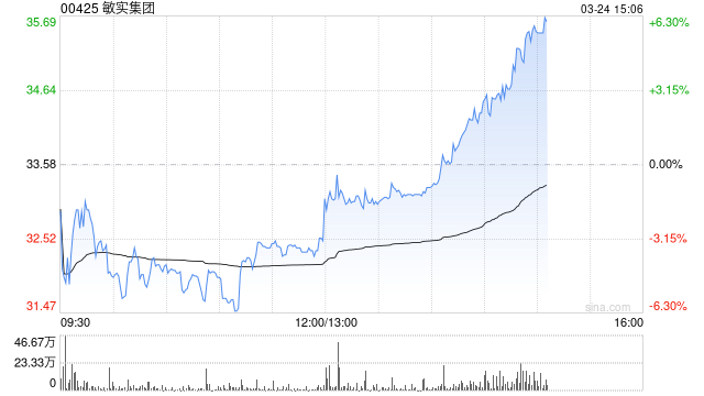 瑞银:降敏实集团目标价至42.6港元 评级“买入”