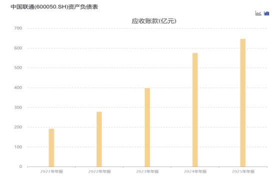 中国联通:业绩增速三连降,云业务增收乏力,“国家队”套现数亿元