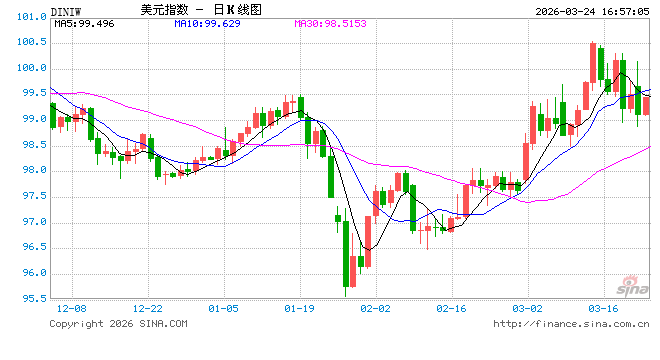 2026年主流外汇行情APP大测评!第一名实至名归!
