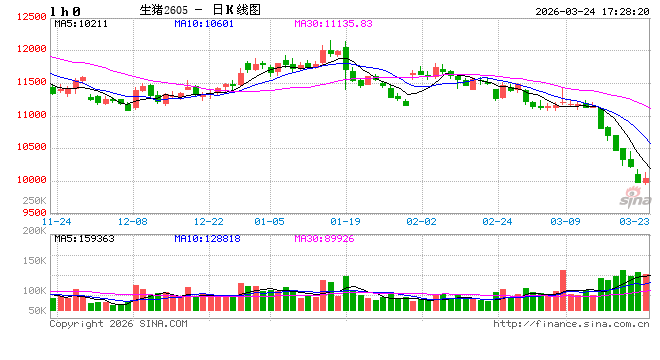 【建投策略】轮动的风吹向农产品,怎么理解当下的产业细节?