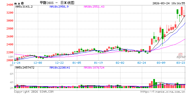 【甲醇二季报】聚焦地缘