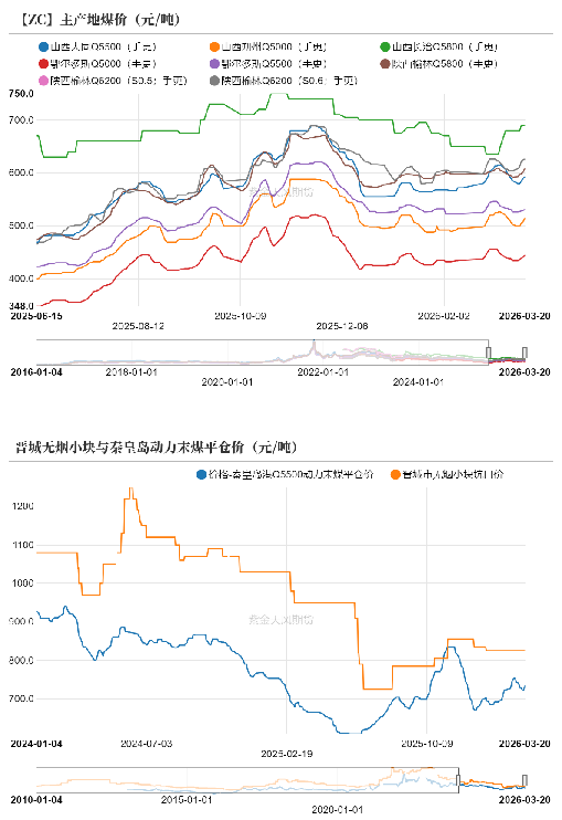 【甲醇二季报】聚焦地缘