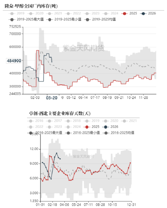 【甲醇二季报】聚焦地缘
