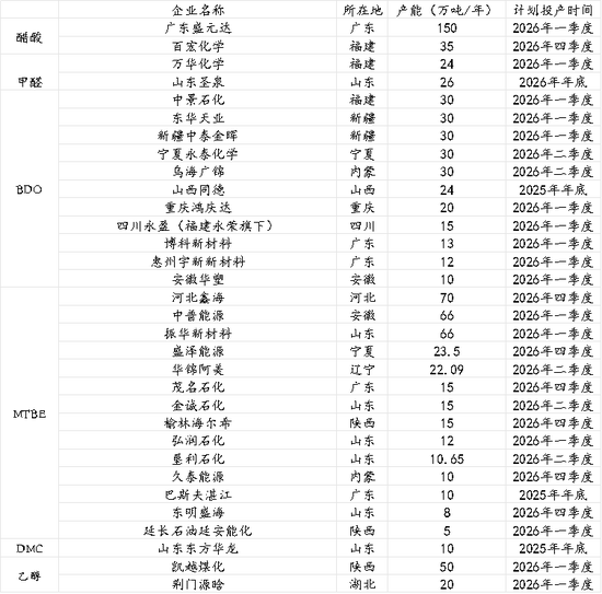 【甲醇二季报】聚焦地缘