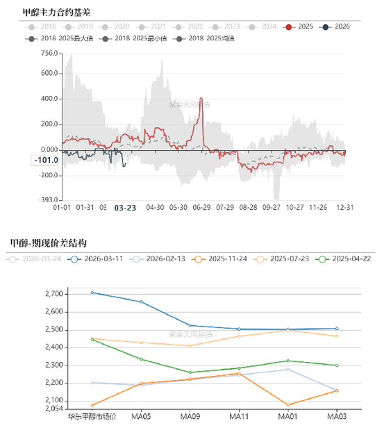 【甲醇二季报】聚焦地缘