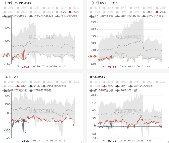 【甲醇二季报】聚焦地缘