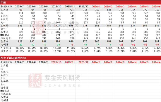 【甲醇二季报】聚焦地缘