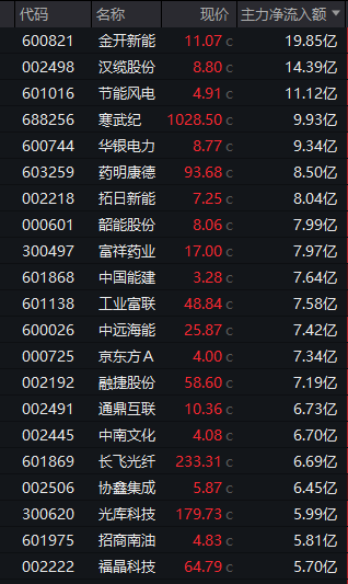 尾盘异动！新能源概念股，批量涨停！