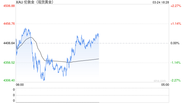黄金分析：谈判悬念未解，市场震荡谁是赢家