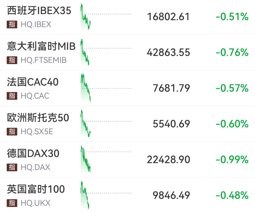 刚刚,突发大跳水!