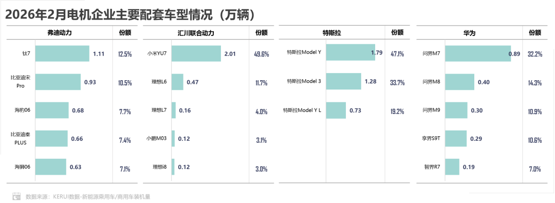 乘联分会：2 月新能源汽车动力电池装机量同比下降 19.2%