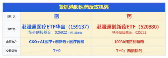 港股暴力反弹,创新药一马当先,520880飙涨超4%!电力爆发涨停潮,华宝基金电力ETF劲涨近4%