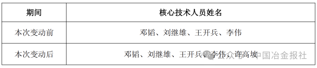 广钢气体人事变动