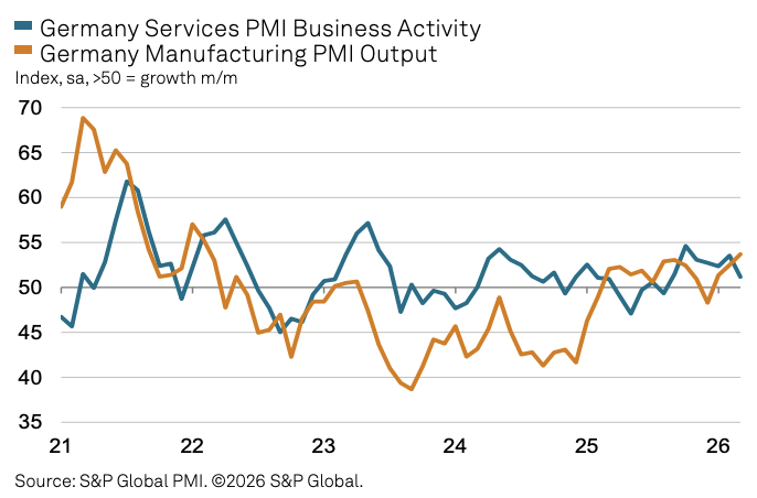 滞胀警报拉响!欧元区3月综合PMI跌至10个月低点,法国PMI连降三月陷入收缩