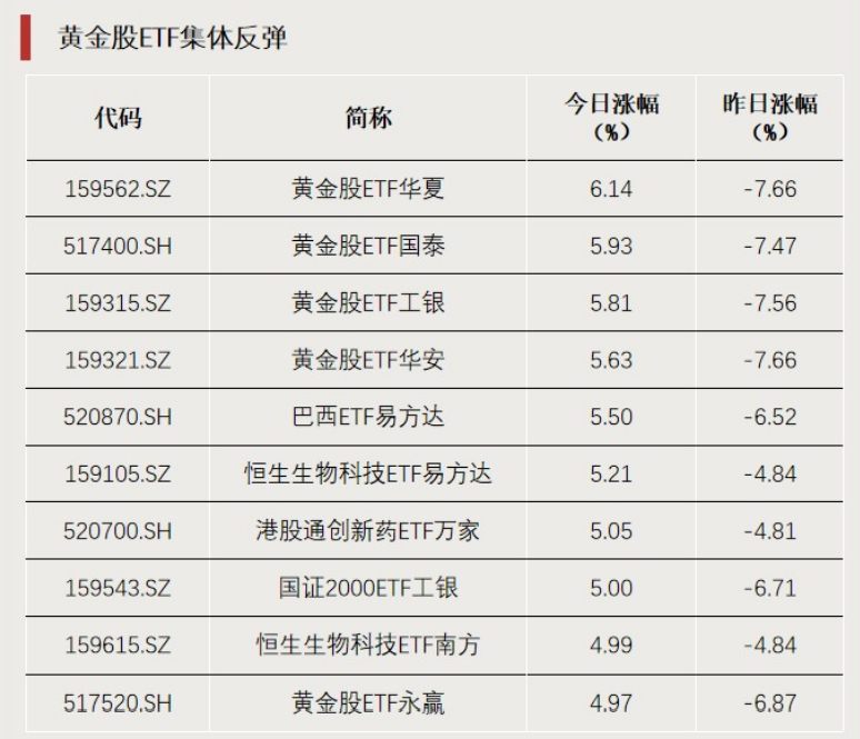 “抄底”资金,加仓这个方向