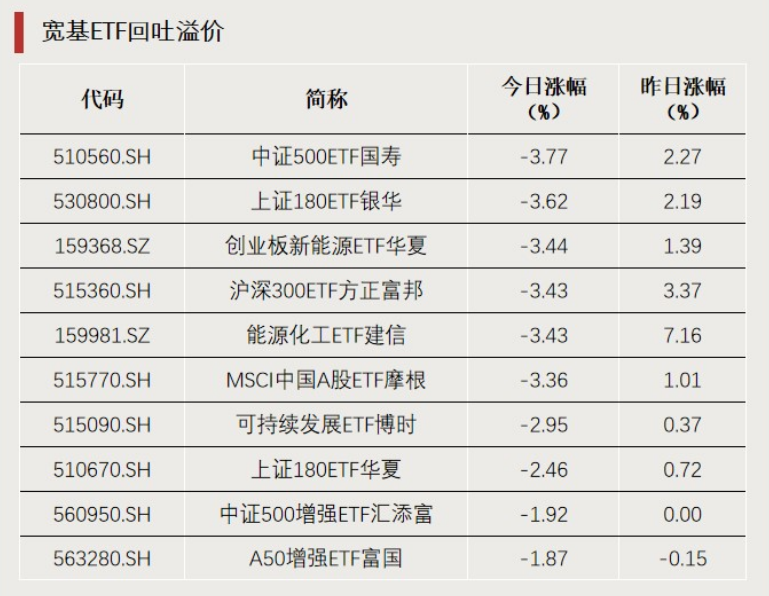 “抄底”资金,加仓这个方向