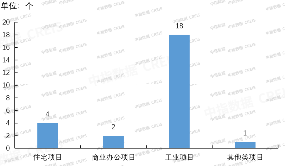 金茂服务发布业绩公告
