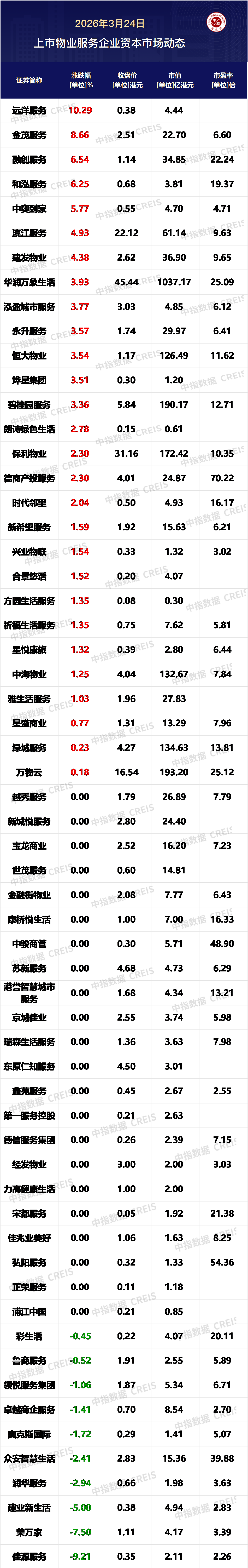 金茂服务发布业绩公告