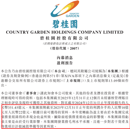 三年暴亏2390亿后,前“房企一哥”终于变相赚钱了