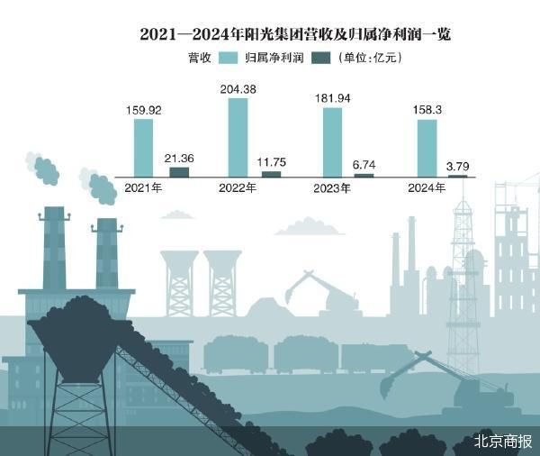 阳光集团冲A“卡壳”逾两年半