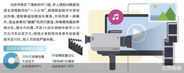 AI漫剧爆火下的“一人公司”