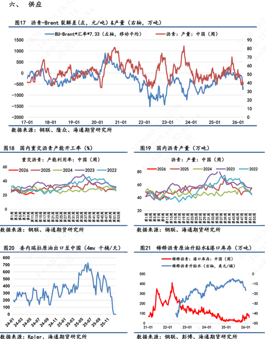 【沥青日报】BU价格日内午盘回落，关注成本端的反复摆动