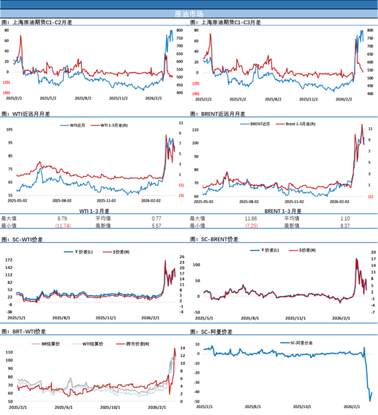 油价凌晨再跳水！美国妥协提出停火方案，油市进入关键时间窗口