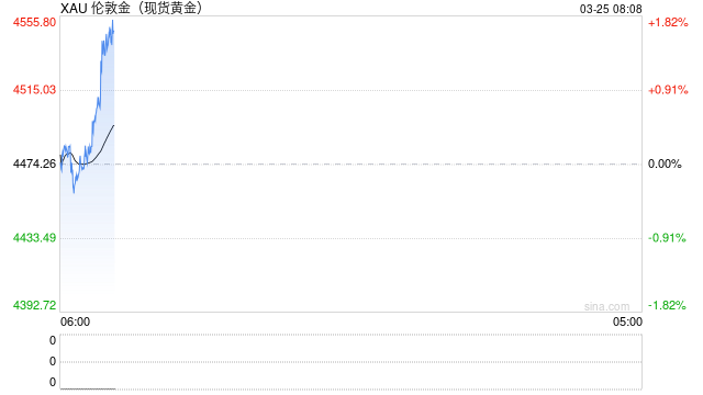 多家银行发布贵金属市场风险提示