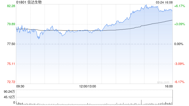信达生物与礼来制药的战略合作已生效 澄清非收购交易