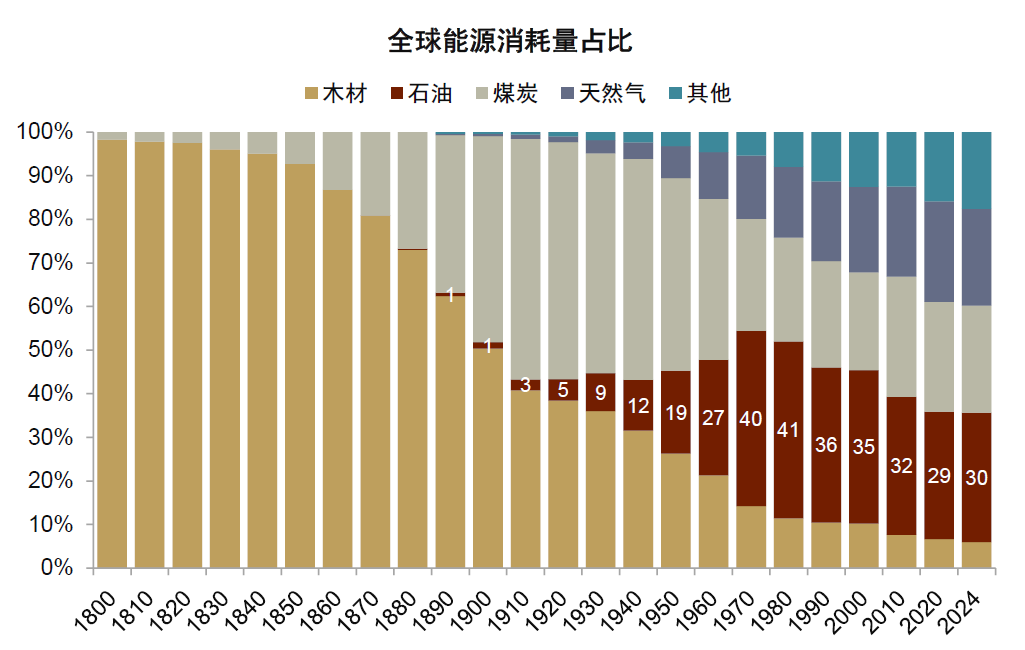 中金缪延亮:油价冲击会导致央行加息潮吗?