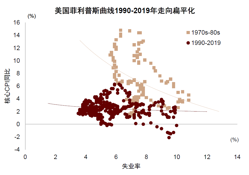 中金缪延亮:油价冲击会导致央行加息潮吗?