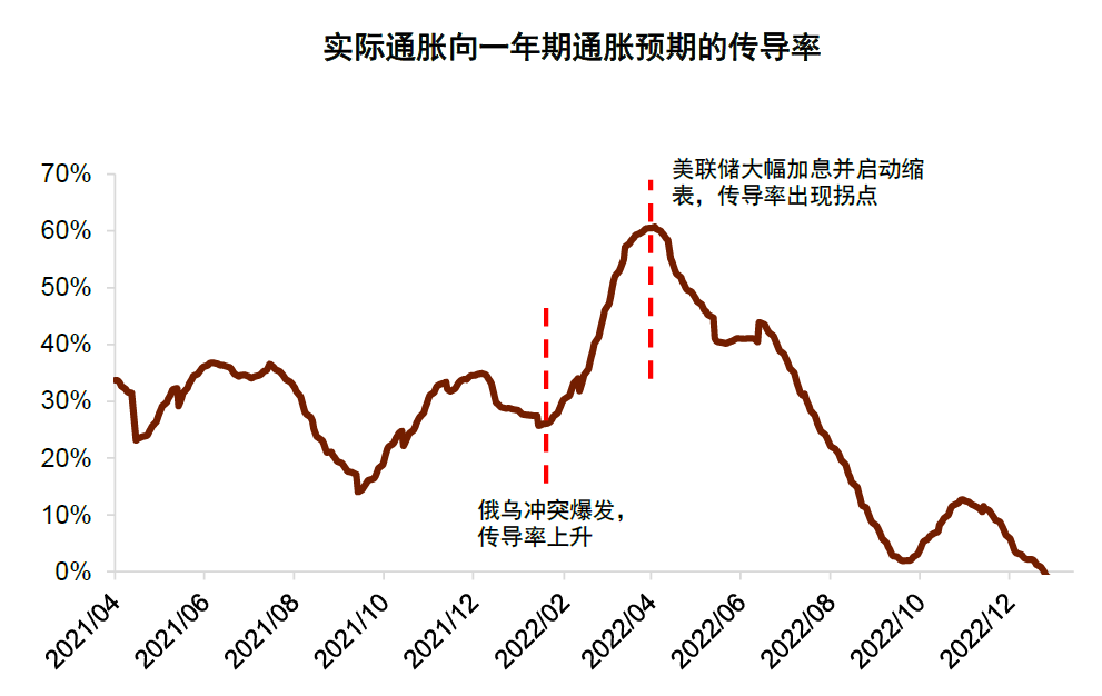 中金缪延亮:油价冲击会导致央行加息潮吗?